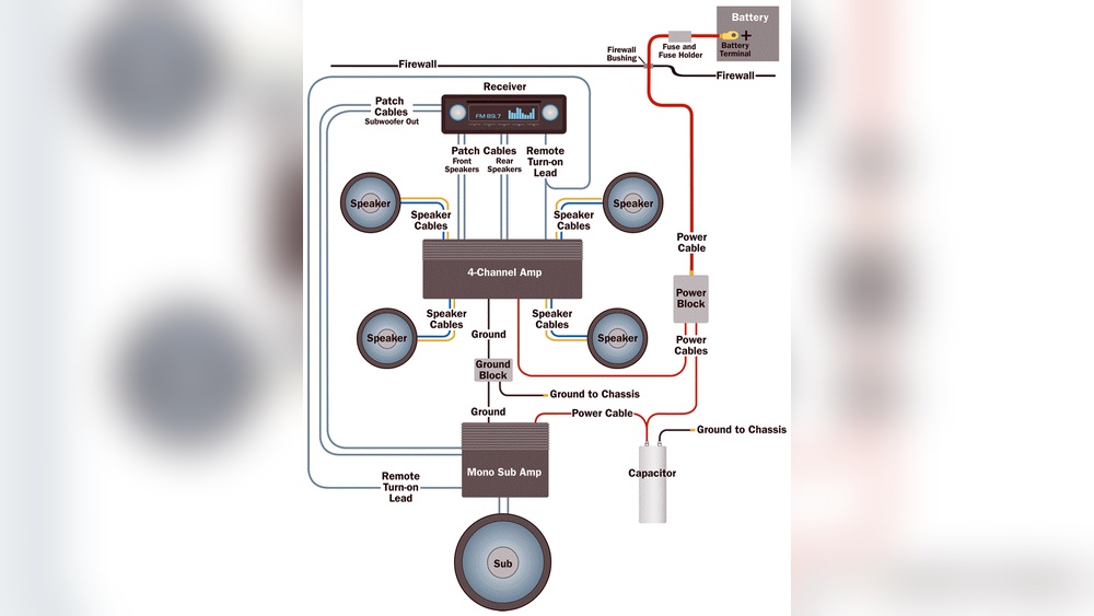 Car Sound System Wiring Kit